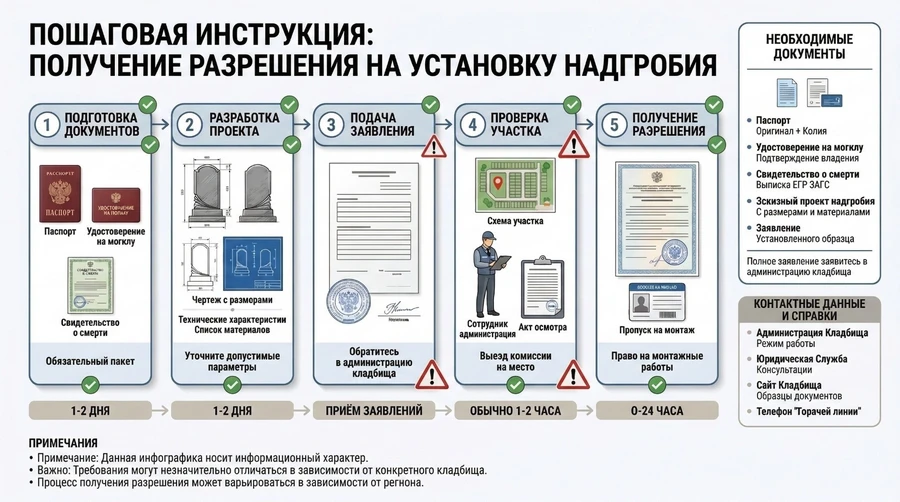 poshagovaya-instrukciya-poluchenie-razresheniya-na-ustanovku-nadgrobiya